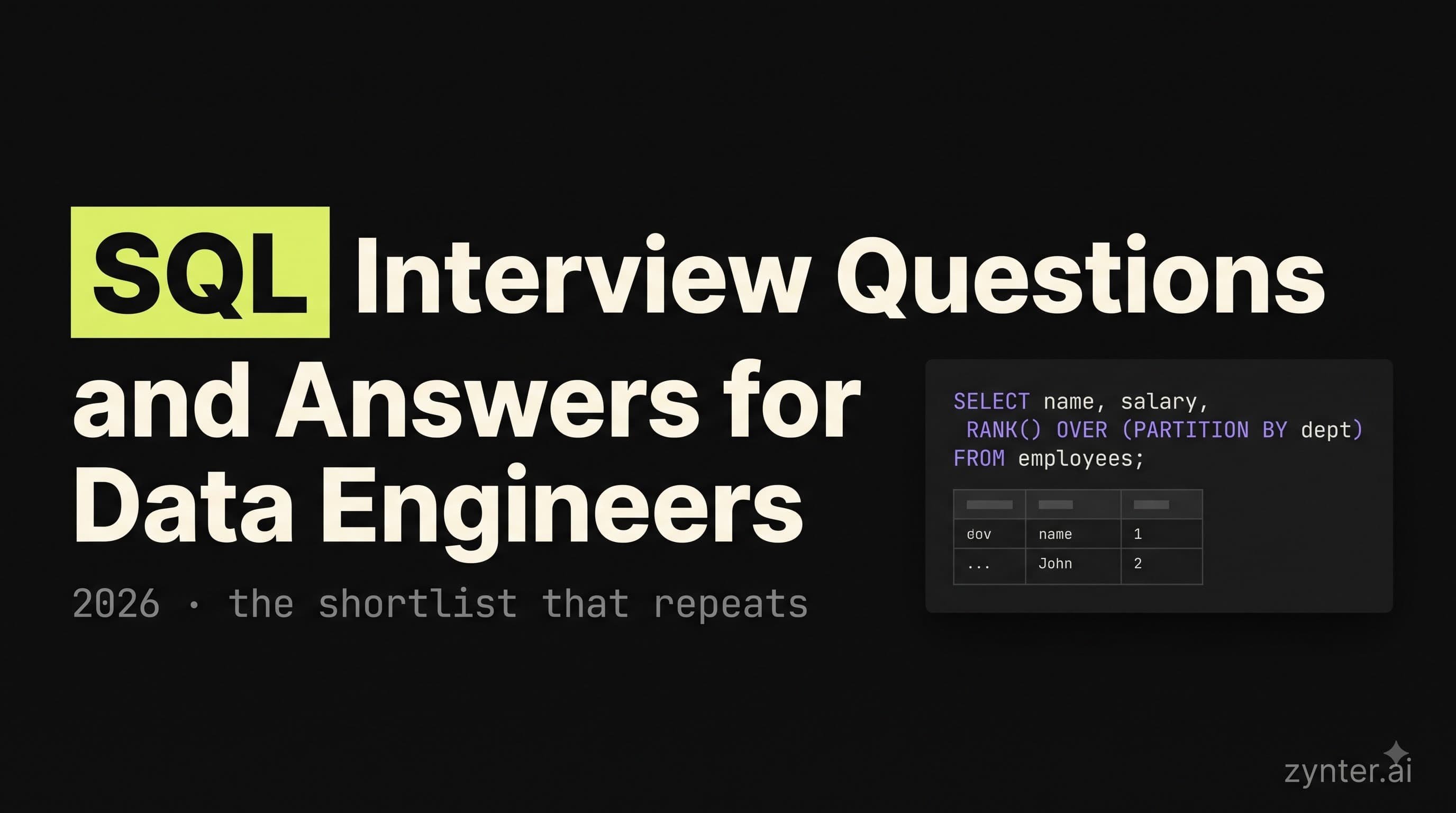 SQL Interview Questions and Answers for Data Engineers (2026)